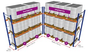 Palettenregale - Lagerung