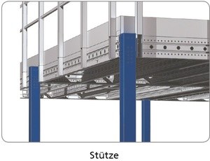 Darstellung einer Stütze von Lagerbühnen